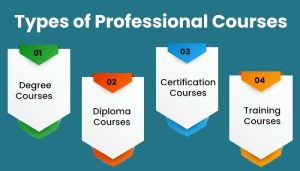 Types of Professional Courses